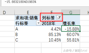 透視表計算增長率和占比