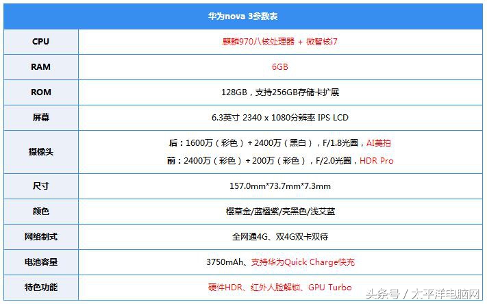 華為nova 3評測：是迷妹選擇，還是實力圈粉？