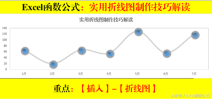 Excel函數公式:含金量超高的折線圖表制作技巧解讀