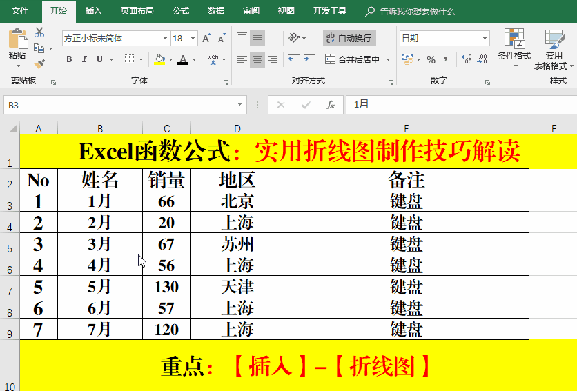 Excel函數公式:含金量超高的折線圖表制作技巧解讀