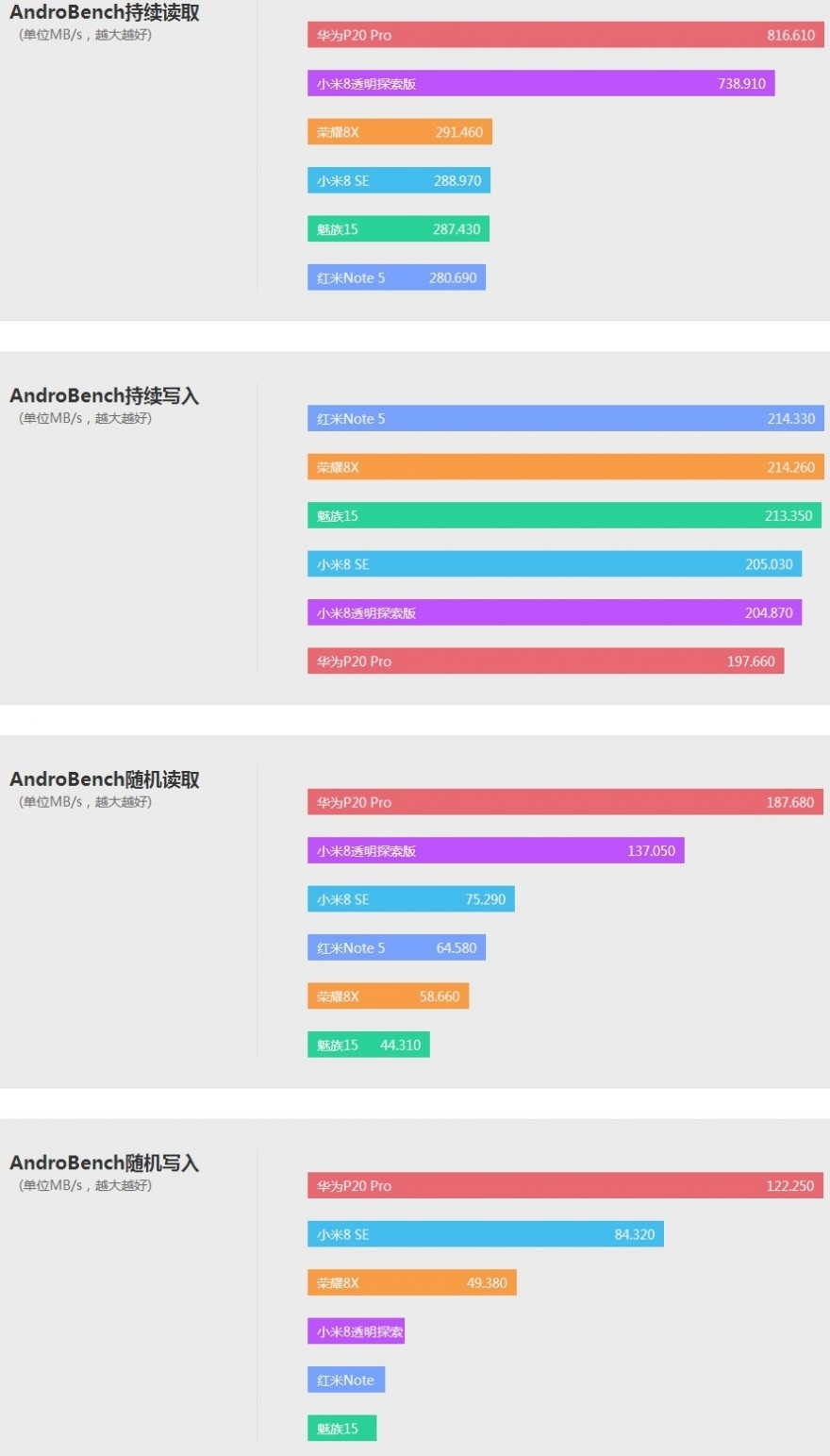 華為性價比機皇，麒麟710+全面屏，榮耀8X詳細體驗評測！