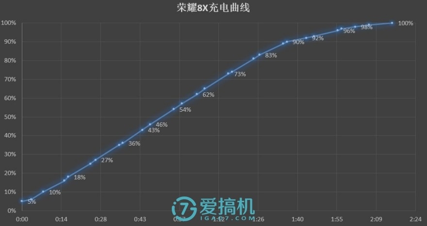 華為性價比機皇，麒麟710+全面屏，榮耀8X詳細體驗評測！