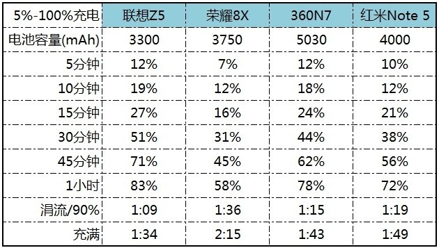 華為性價比機皇，麒麟710+全面屏，榮耀8X詳細體驗評測！