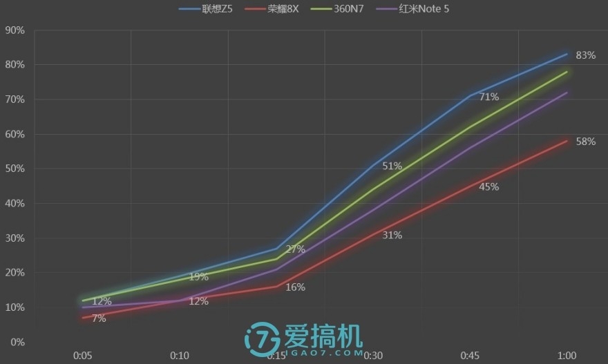 華為性價比機皇，麒麟710+全面屏，榮耀8X詳細體驗評測！