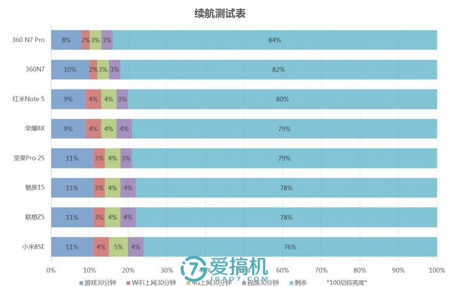 華為性價比機皇，麒麟710+全面屏，榮耀8X詳細體驗評測！