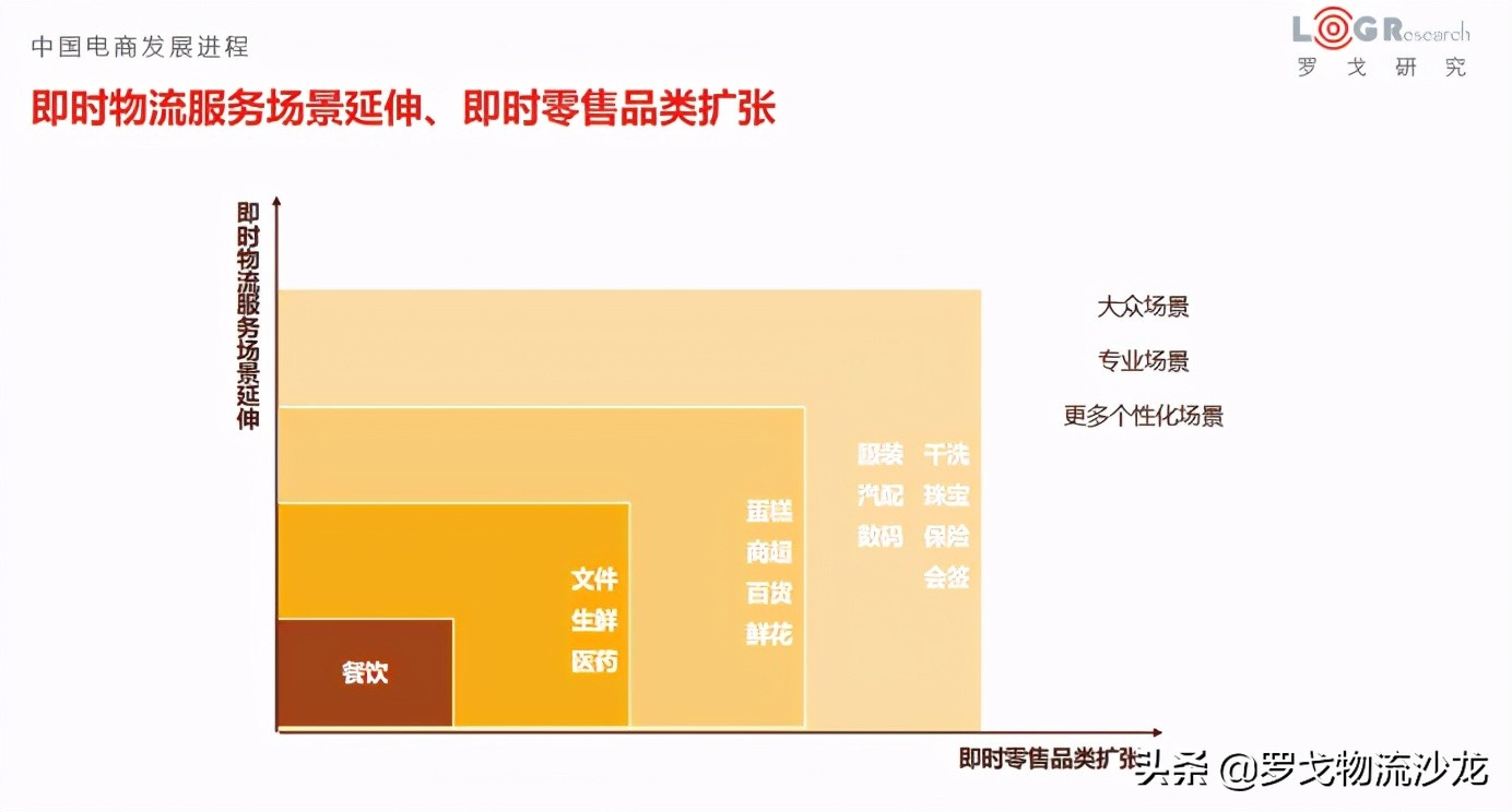 順豐同城上市在即，閃送獲過億美元融資，同城即配市場戰火未停