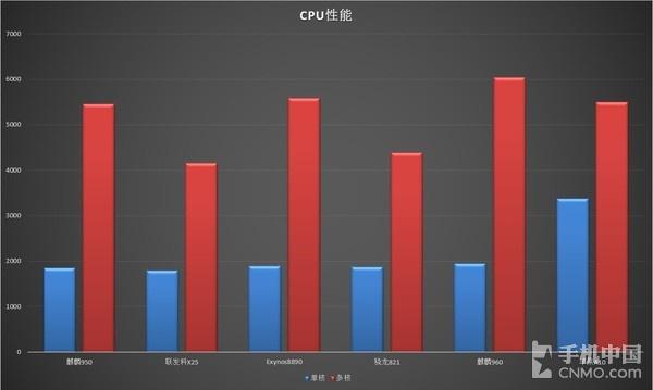 榮耀V9評測：這手機有毒 千萬不要買！