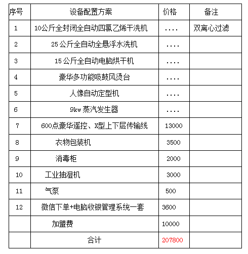 加盟干洗店多少錢？一套干洗設備多少錢？開個干洗店需要多少錢？