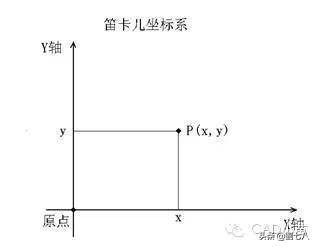CAD快速入門(四):使用坐標繪圖