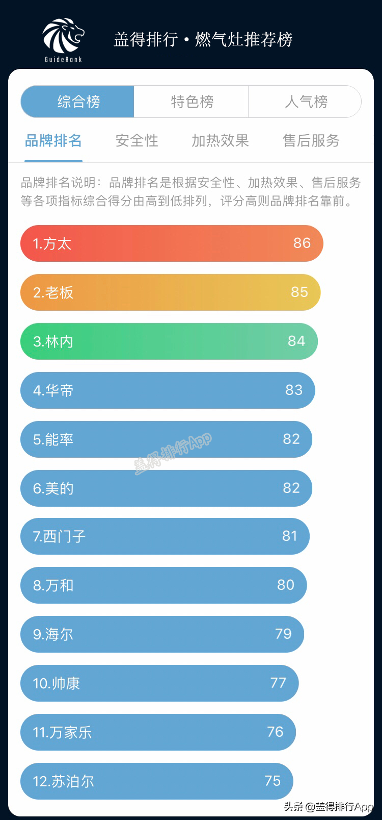 家用燃氣灶怎么挑？10年老師傅總結4個挑選要點
