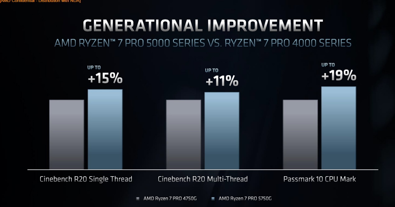 APU、CPU、GPU齊上陣！ComputeX 2021 AMD推出多款重磅產品
