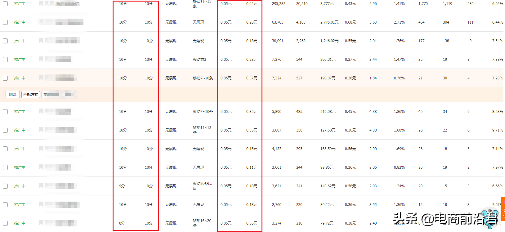淘寶賣家直通車推廣必學的避坑指南，讓其成為店鋪輕松盈利的工具