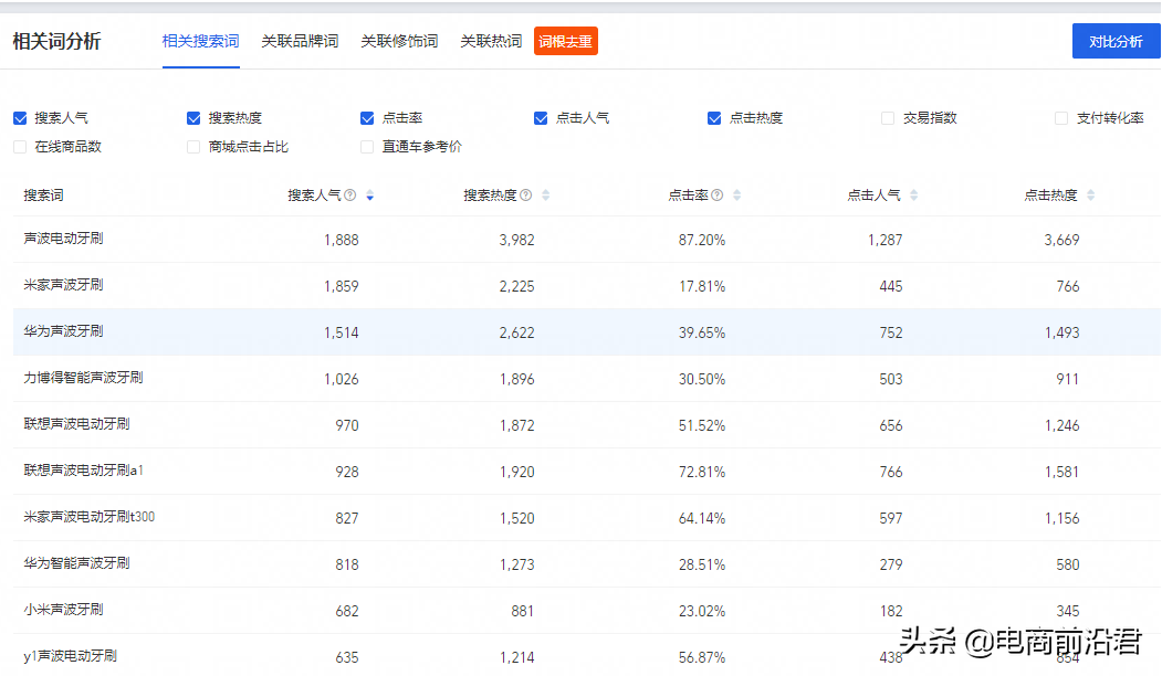 淘寶店鋪寶貝成功入池后該如何進行維護優化，讓流量爆發得更徹底