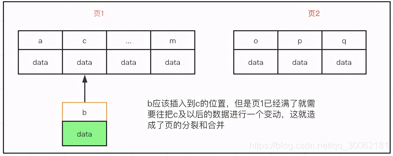 你對MySQL中的索引了解多少？