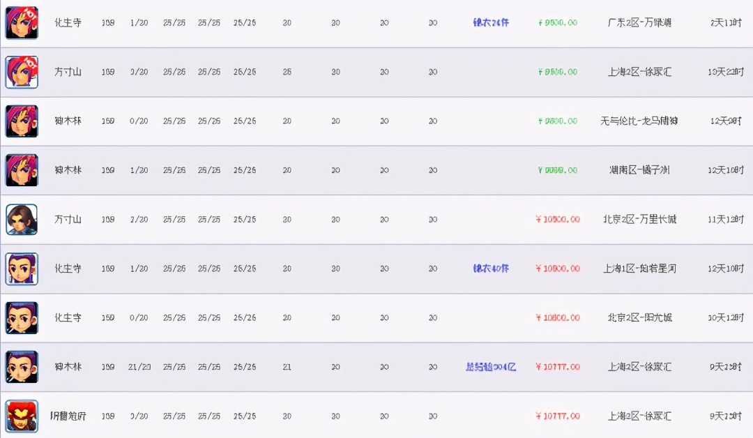 夢幻西游159五開攻略：非常適合養成投入的等級，收入也不錯
