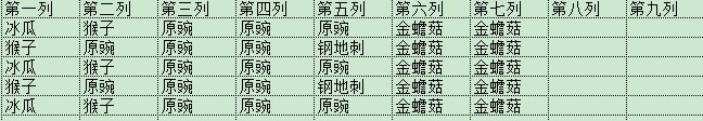 植物大戰僵尸: 未來無盡攻略教學，萌新必備，大佬指點
