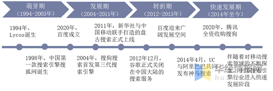 中國搜索引擎行業發展現狀，搜索業務功能和定位呈現差異化趨勢