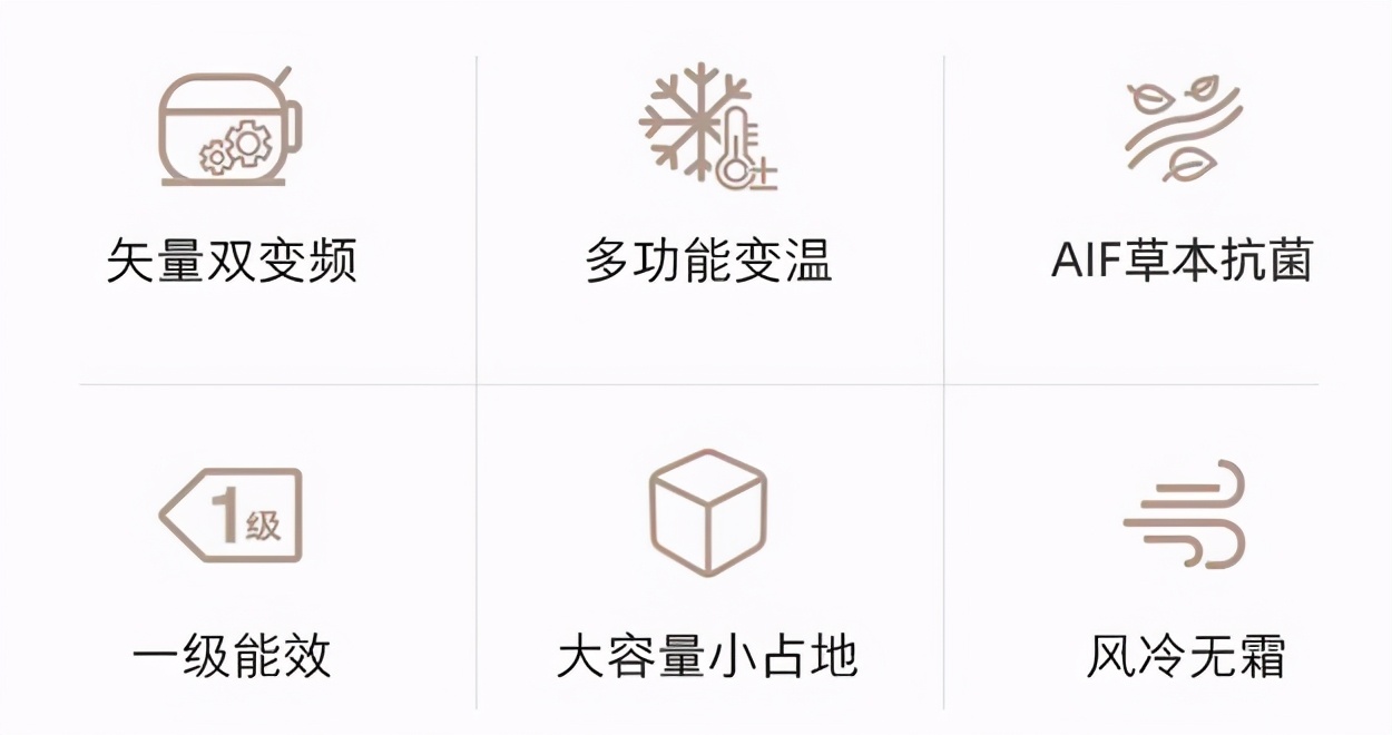 冰箱該選哪一家