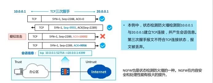 「干貨」超硬核的華為防火墻安全攻略分享