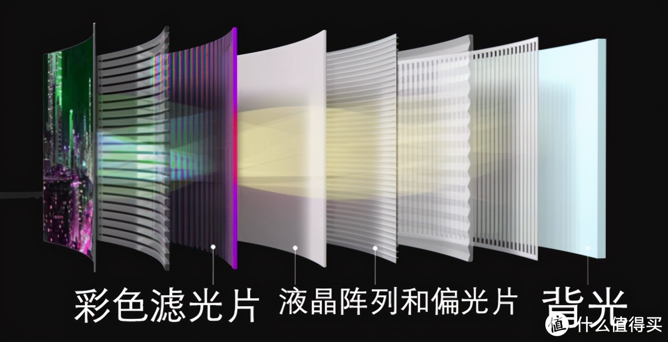 更爽快體驗——4K120Hz高刷電視選購避坑一文全收錄