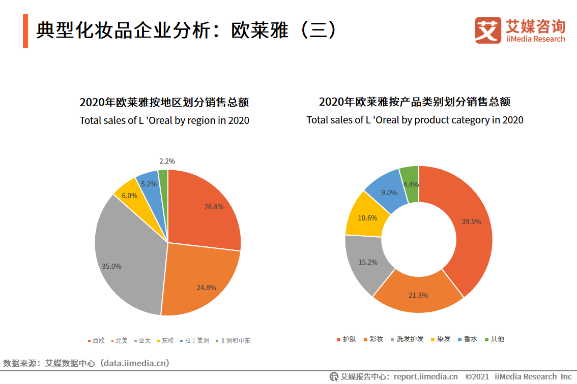 化妝品研究報告：國貨化妝品品牌崛起，出現新晉“播品牌”