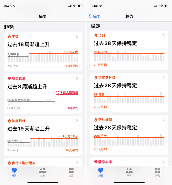 watchOS 8 上手：全新表盤、全新運動，還有 10+ 項全新功能