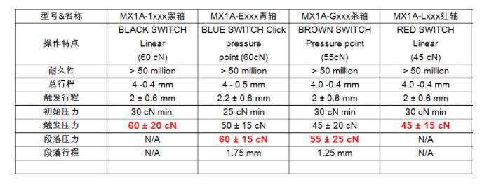 性價比超高的機械鍵盤:茶軸雷柏V860體驗