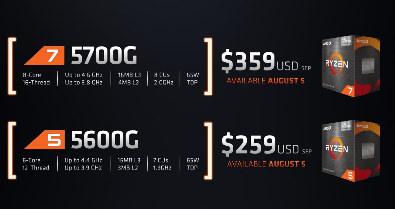 APU、CPU、GPU齊上陣！ComputeX 2021 AMD推出多款重磅產品