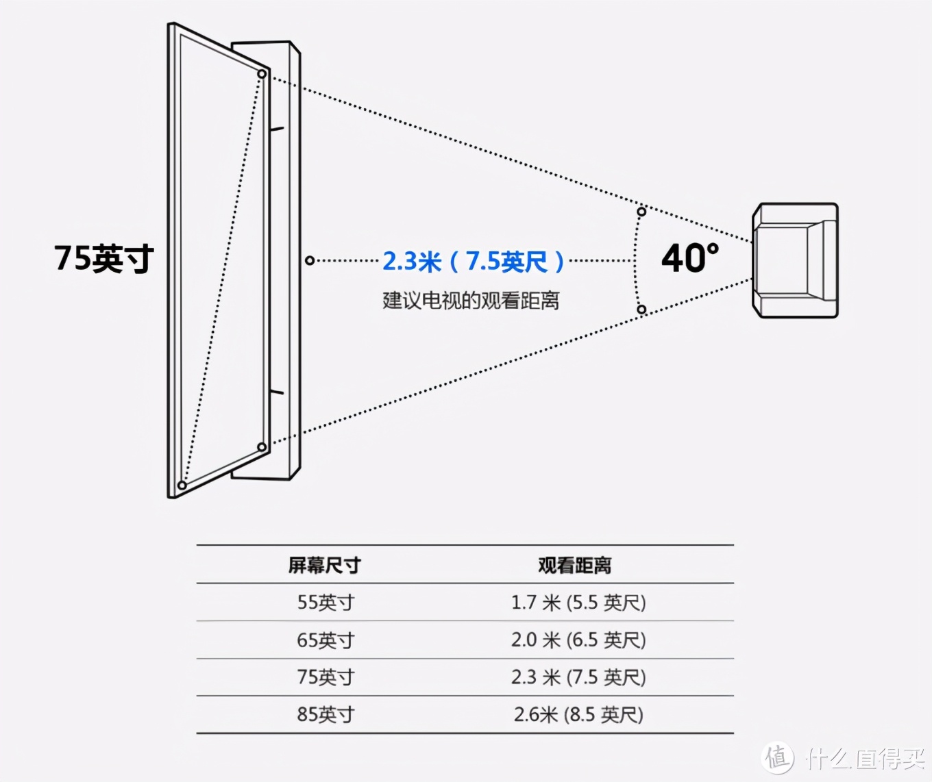 更爽快體驗——4K120Hz高刷電視選購避坑一文全收錄