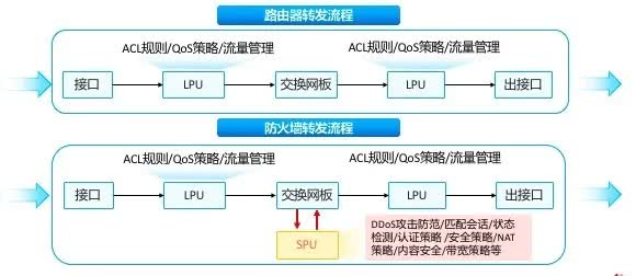 「干貨」超硬核的華為防火墻安全攻略分享
