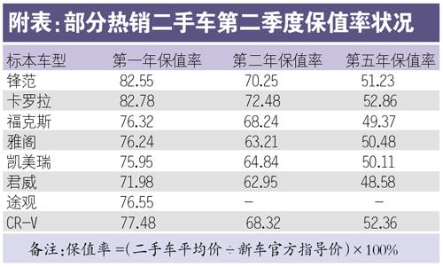教你讀懂購車發票，買新車繳了多少稅，你真的知道嗎？