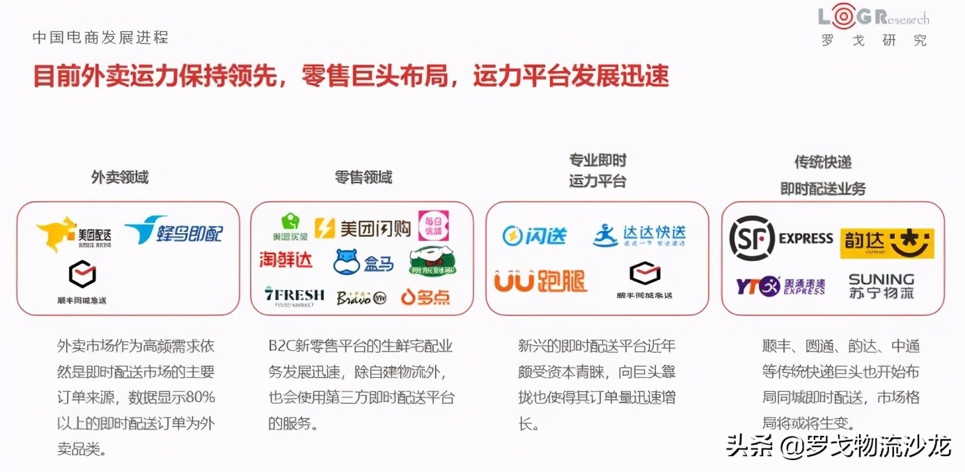 順豐同城上市在即，閃送獲過億美元融資，同城即配市場戰火未停