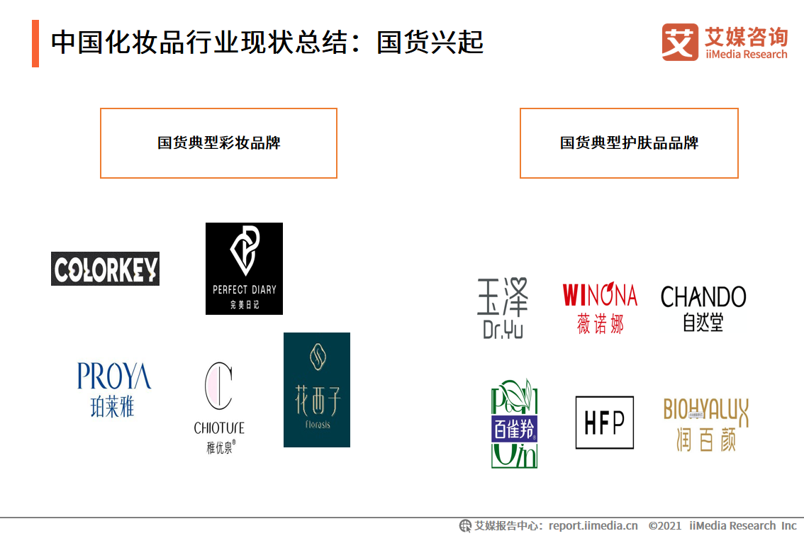 化妝品研究報告：國貨化妝品品牌崛起，出現新晉“播品牌”