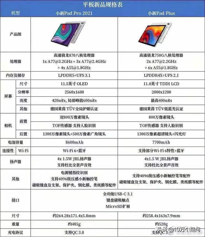 聯想小新Pad plus 上手體驗