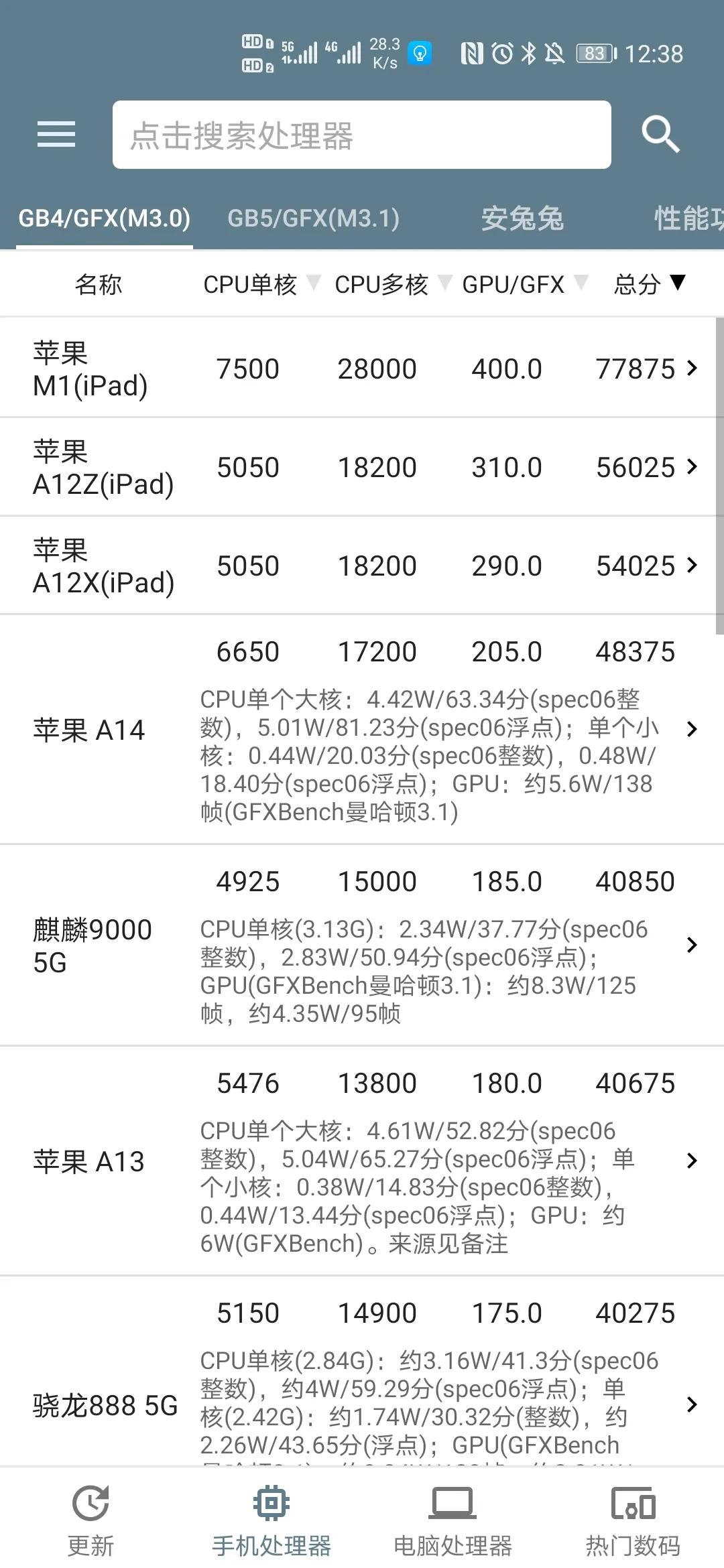 四款ipad選購參考