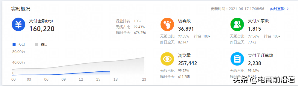 為什么直通車帶不動手淘搜索流量，不搞清楚原因中小賣家很難成功