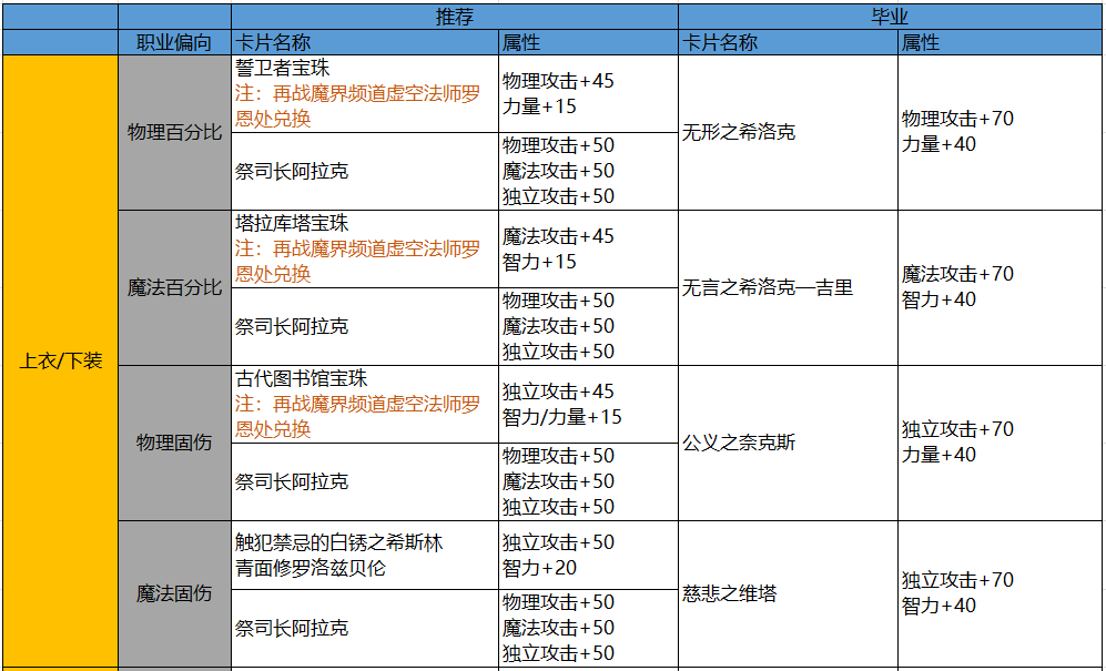 DNF：苦于名望值不夠打本累？各類提升方式供你選擇