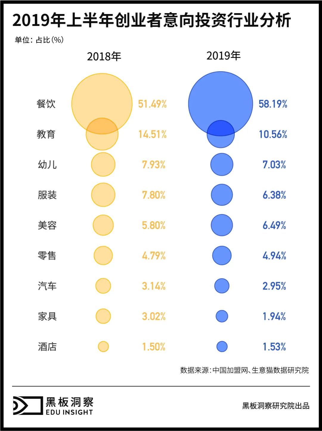 多因素驅動，教育加盟究竟是不是一門好生意？