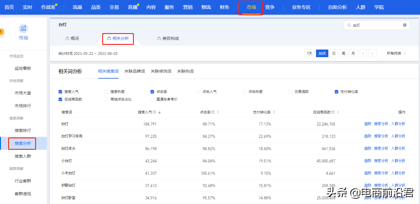 淘寶新店如何從零開始操作，快速起爆流量所涉及的問題和操作細節