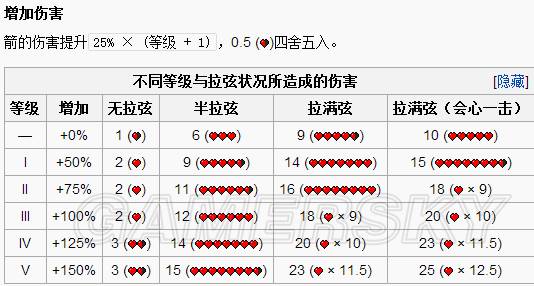 《我的世界》新手附魔師和附魔屬性入門詳盡圖文教程