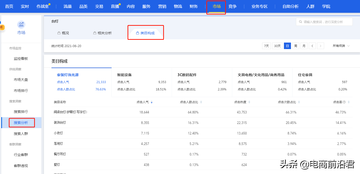淘寶新店如何從零開始操作，快速起爆流量所涉及的問題和操作細節