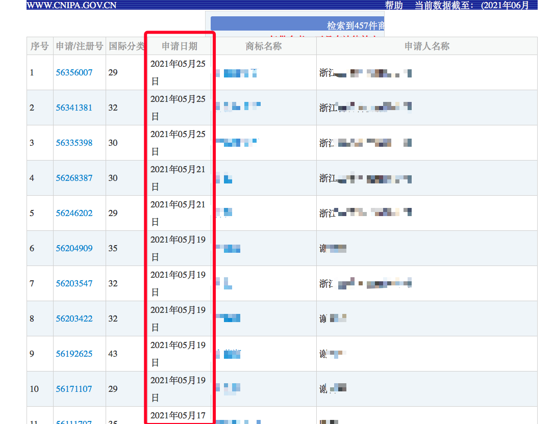 創業：加盟項目那么多，如何挑選，才能有效避坑？