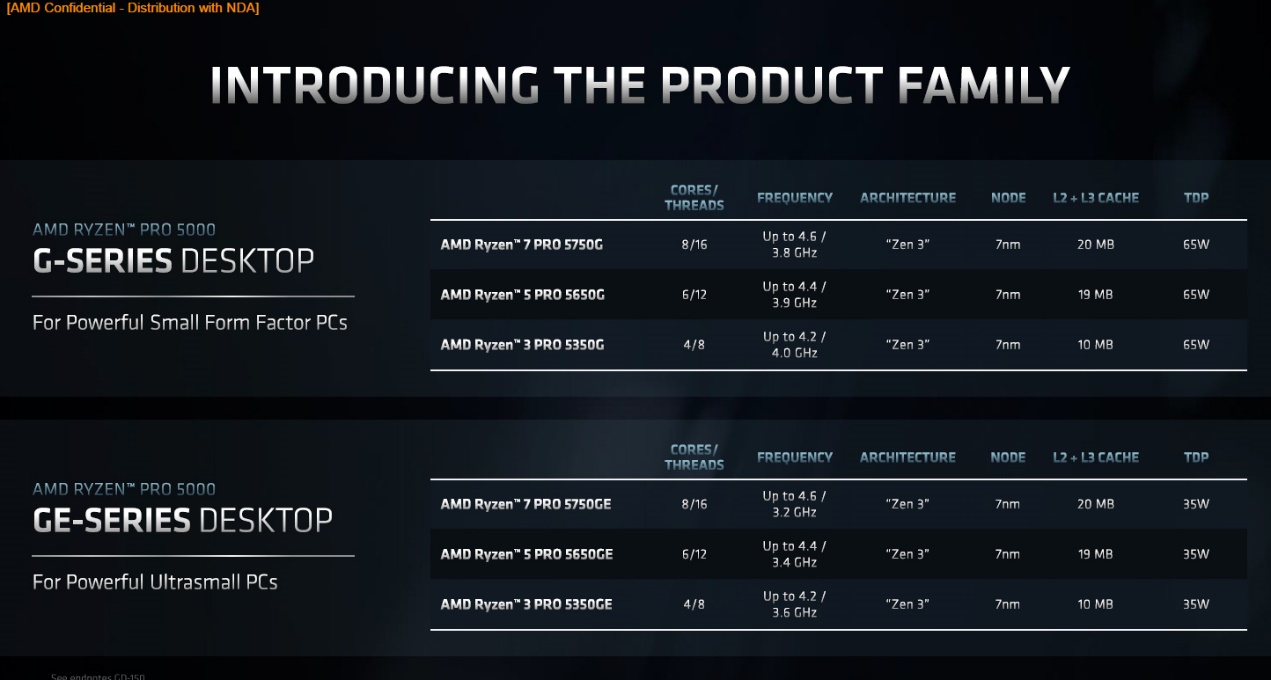 APU、CPU、GPU齊上陣！ComputeX 2021 AMD推出多款重磅產品