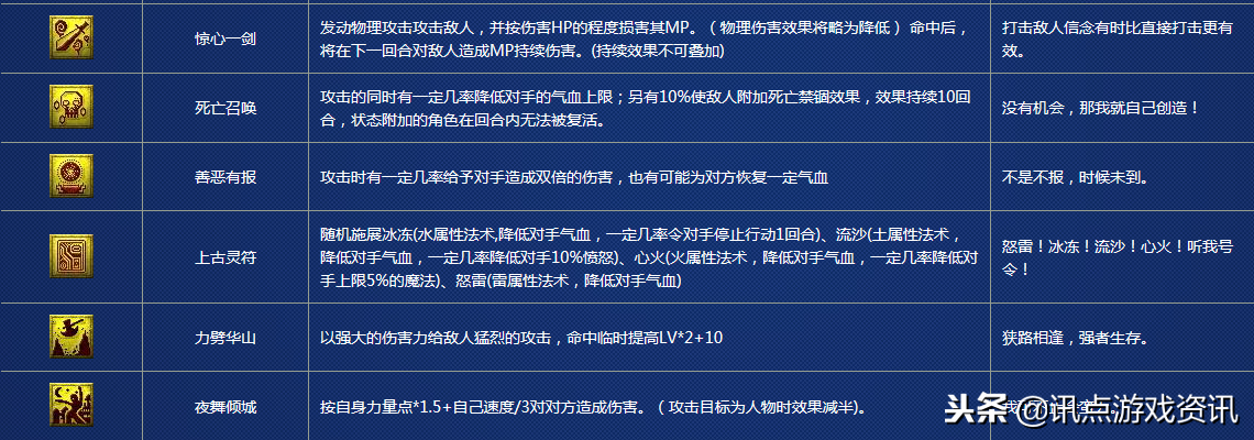 夢幻西游：召喚獸特殊技能一覽表，看看你遺忘了哪個最炫酷的技能