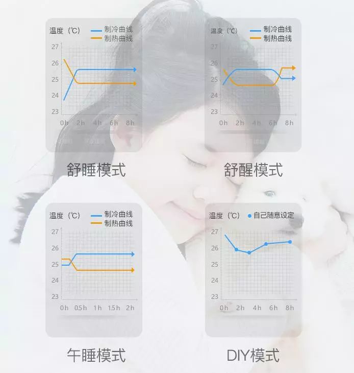 空調遙控器的按鍵隱藏哪些功能？