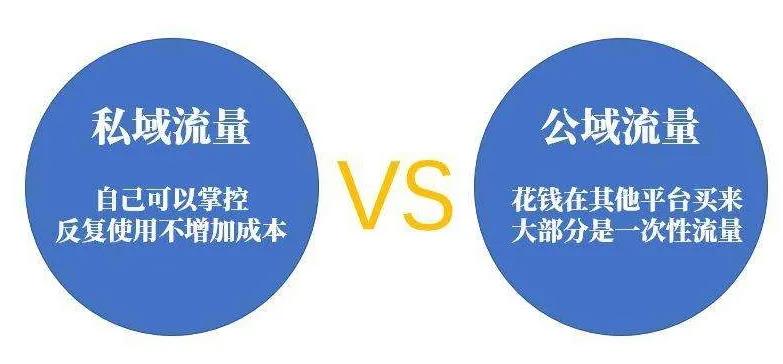 個人號+微信群+直播+小程序賦能電商，打造私域流量矩陣+營銷閉環