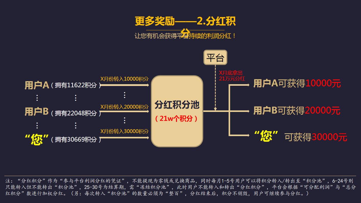 拼團營銷玩法分享匯總，為何多數電商平臺都在做消費補貼拼團抽獎模式?