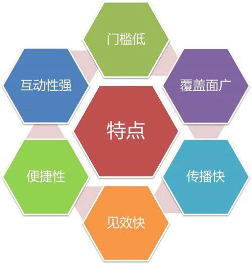 寧波企業運營推廣|企業在做微博運營推廣時不得不了解的技巧