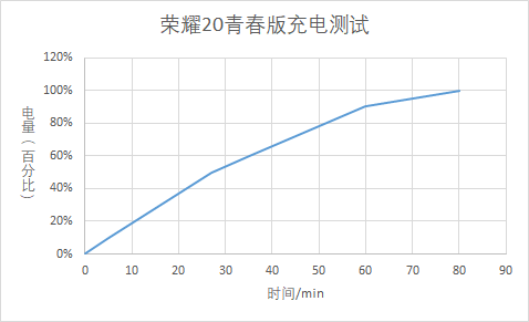 超高顏值4000mAh最輕薄手機 榮耀20青春版深度評測