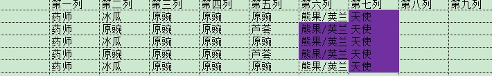 植物大戰僵尸: 未來無盡攻略教學，萌新必備，大佬指點